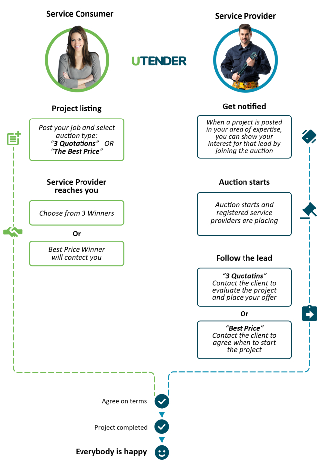 how-utender-works